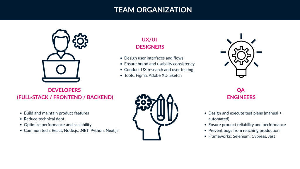 saas team organization